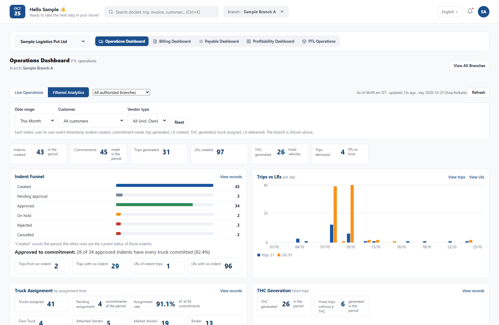 FreGo operations dashboard